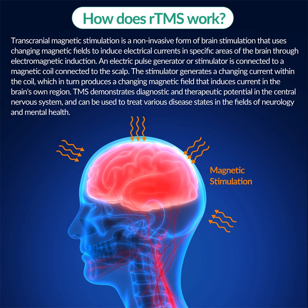 ZJKC Transcranial Magnetic Stimulator rTMS Brain Therapy Machine Modulate Brain Activity Transcranial Stimulation Device
