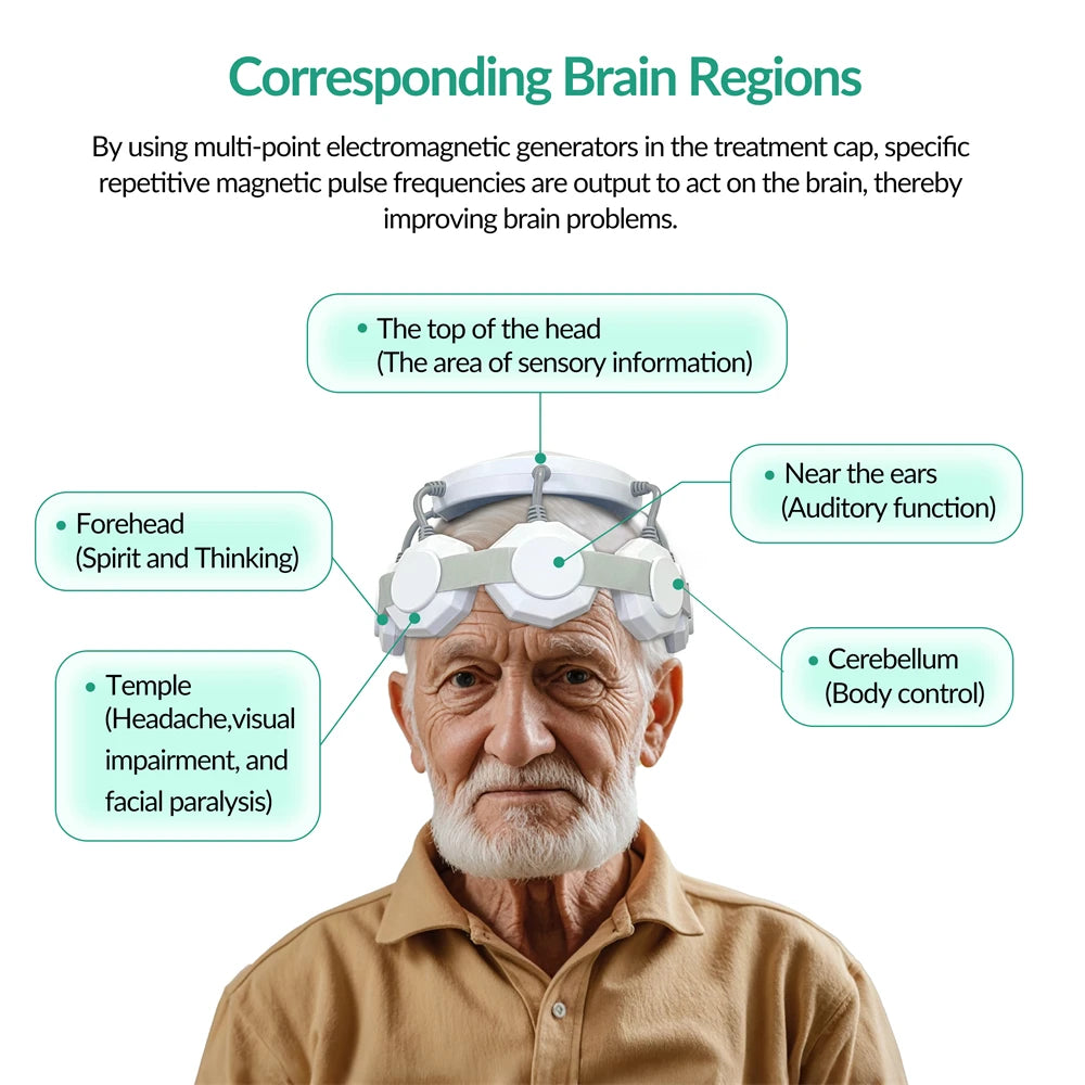 ZJKC Transcranial Magnetic Stimulator rTMS Brain Therapy Machine Modulate Brain Activity Transcranial Stimulation Device
